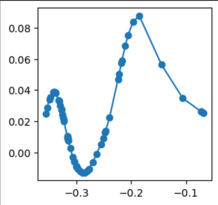 KAN Spline Example